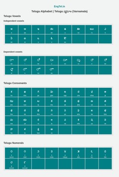 Telugu Alphabet